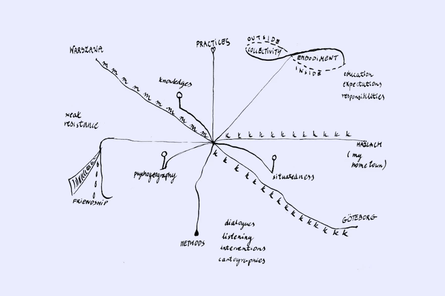 Feminist mapping